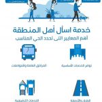 ما هي  خدمة أسأل أهل المنطقة؟